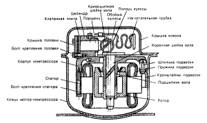 Мотор-компрессор