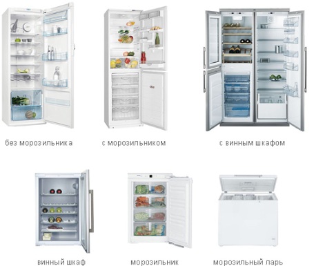 Основные типы холодильников